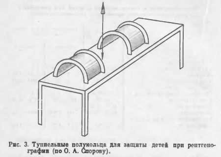 тушильные кольца для защиты детей при рентгенографии